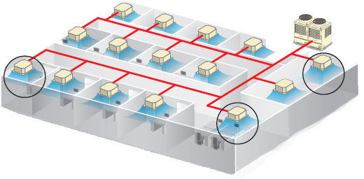 VRF (VRV) Sistemleri